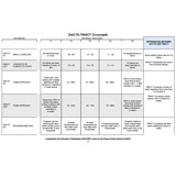 DACTS-TMACT Crosswalk